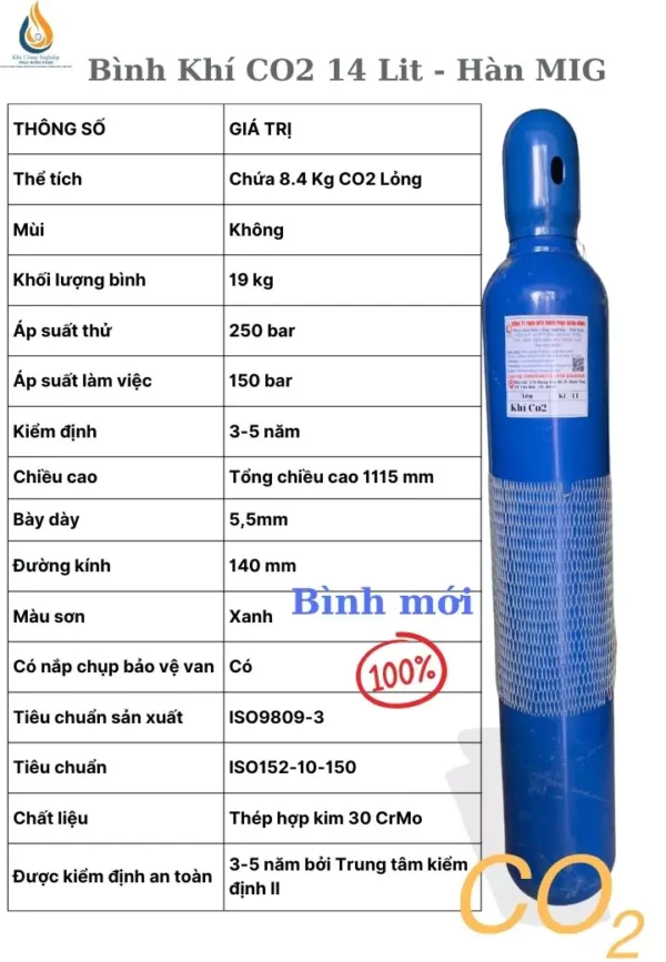 Khí CO2